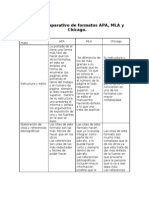 Cuadro Comparativo de Formatos APA