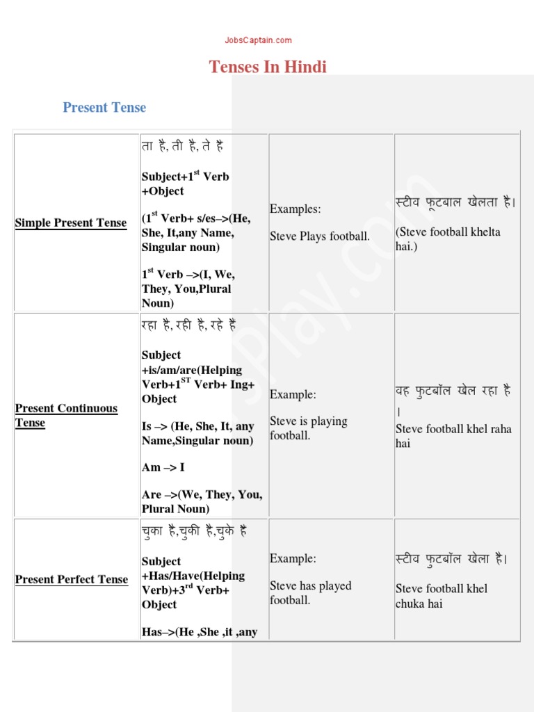 Tenses In Hindi Present Tense Pdf Grammatical Tense Grammatical