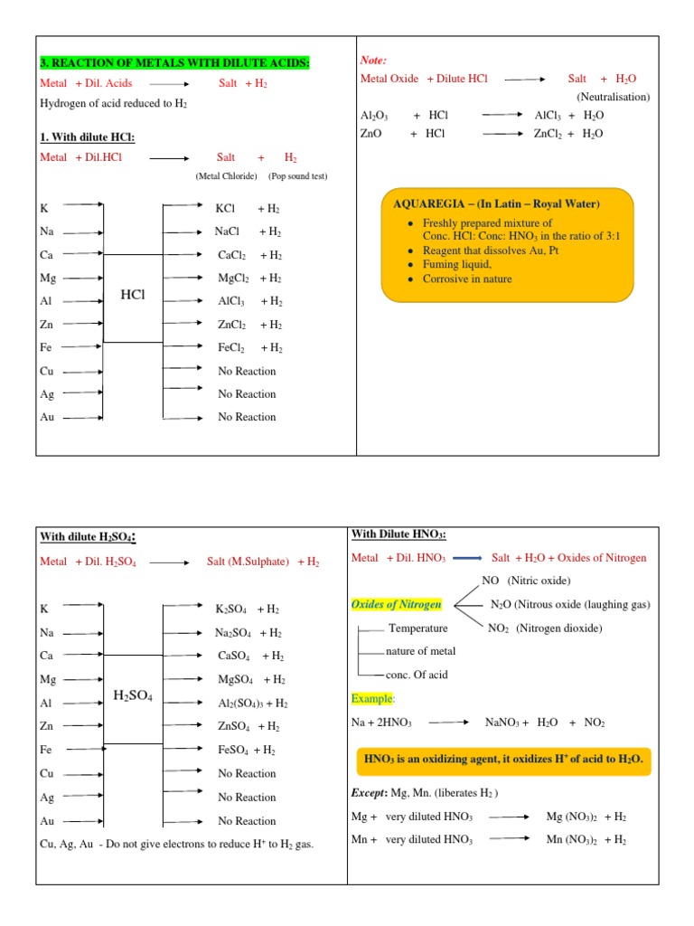 Reactions of Metals With Dilute Acids | PDF | Nitric Acid ...