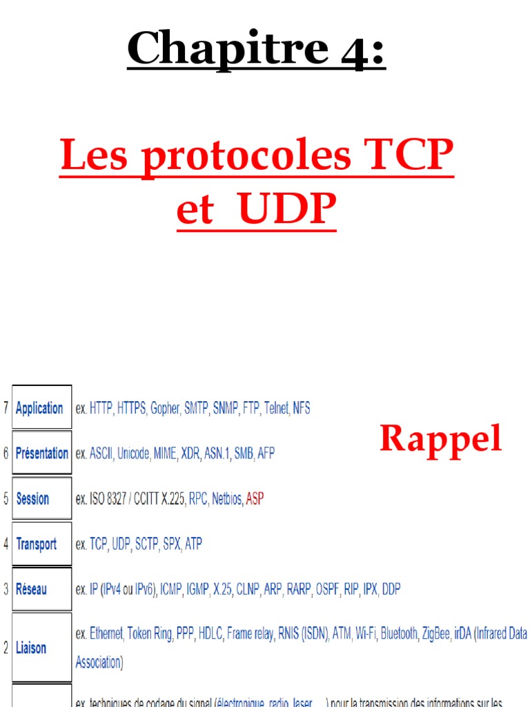 Protocoles TCP et UDP : Comparaison et Utilité | PDF | Protocole de ...