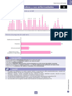 Gérmenes Anaerobios y Sus Enfermedades III: Número de Preguntas Del Capítulo en El MIR