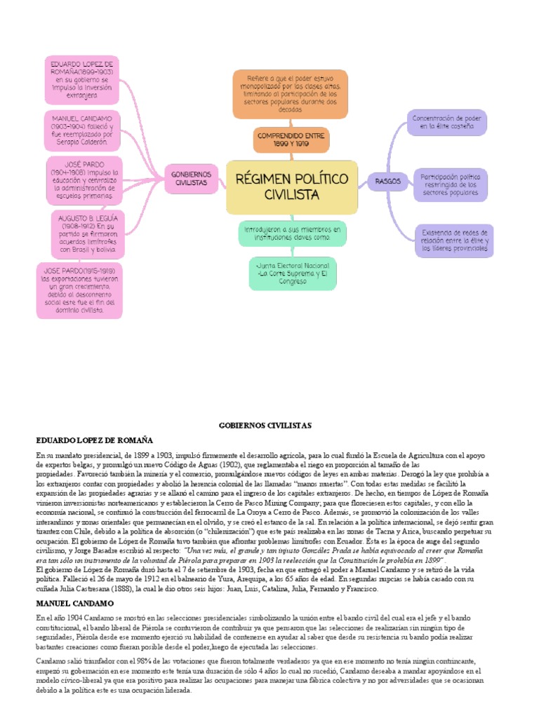 Mapa Mental en Informacion de Gobiernos | PDF | Perú | América del Sur