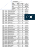 @mart 2019 Master List - Club