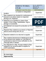 Incoming Raw Material Inspection Procedure