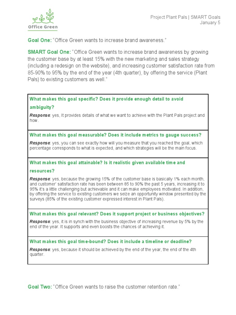 Activity Template - SMART Goals - Natalia A. Saavedra | PDF | Goal ...
