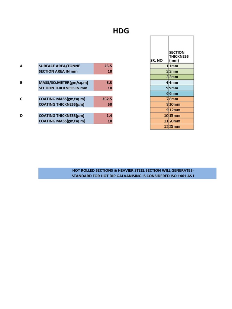 HDG Coating Thickness Standards and Facts | PDF | Galvanization | Materials