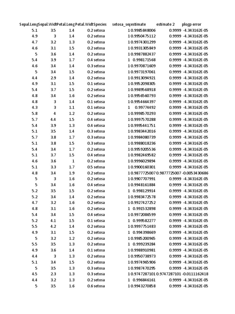 Iris - Logistic Regression | PDF