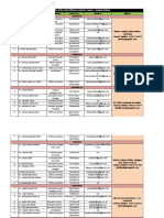 Contact Details of The JKEDI Officials at District Centres - Kashmir Division