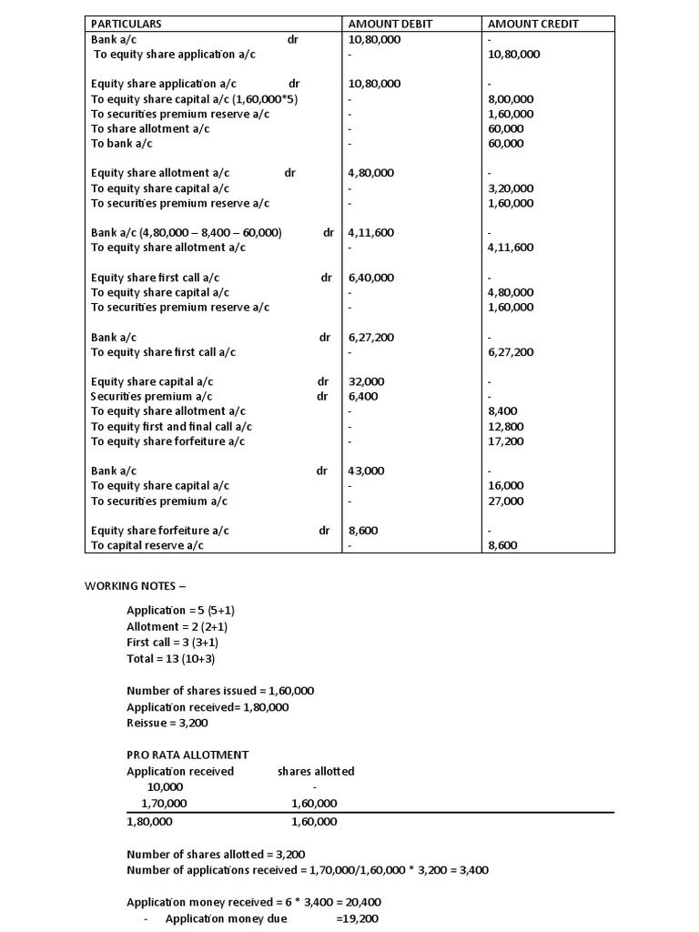Issue Of Share Capital Meaning