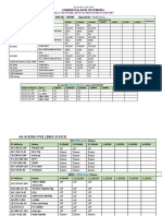 28daily Network Device Monitoring Report 28 - Dec-2021