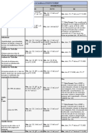 Tabela de Incidência INSS