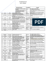 Unit 4 Target Vocabulary Vocabulary Log Form