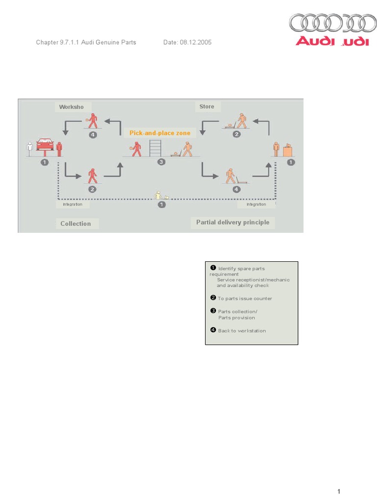 Audi Genuine Parts Workflow Guide | PDF