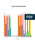 Grafik SKDN Desa Jts