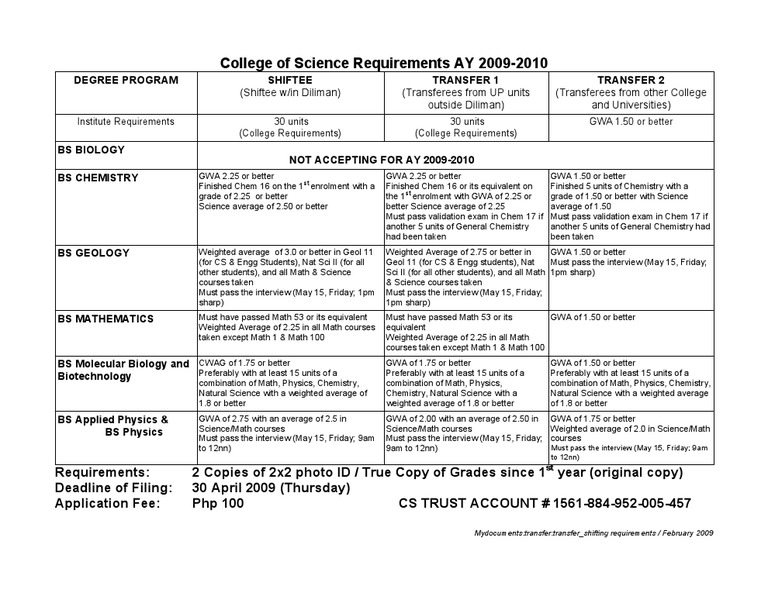 2009-2010 Transfer Requirements for Science Degrees | PDF | Bachelor Of ...
