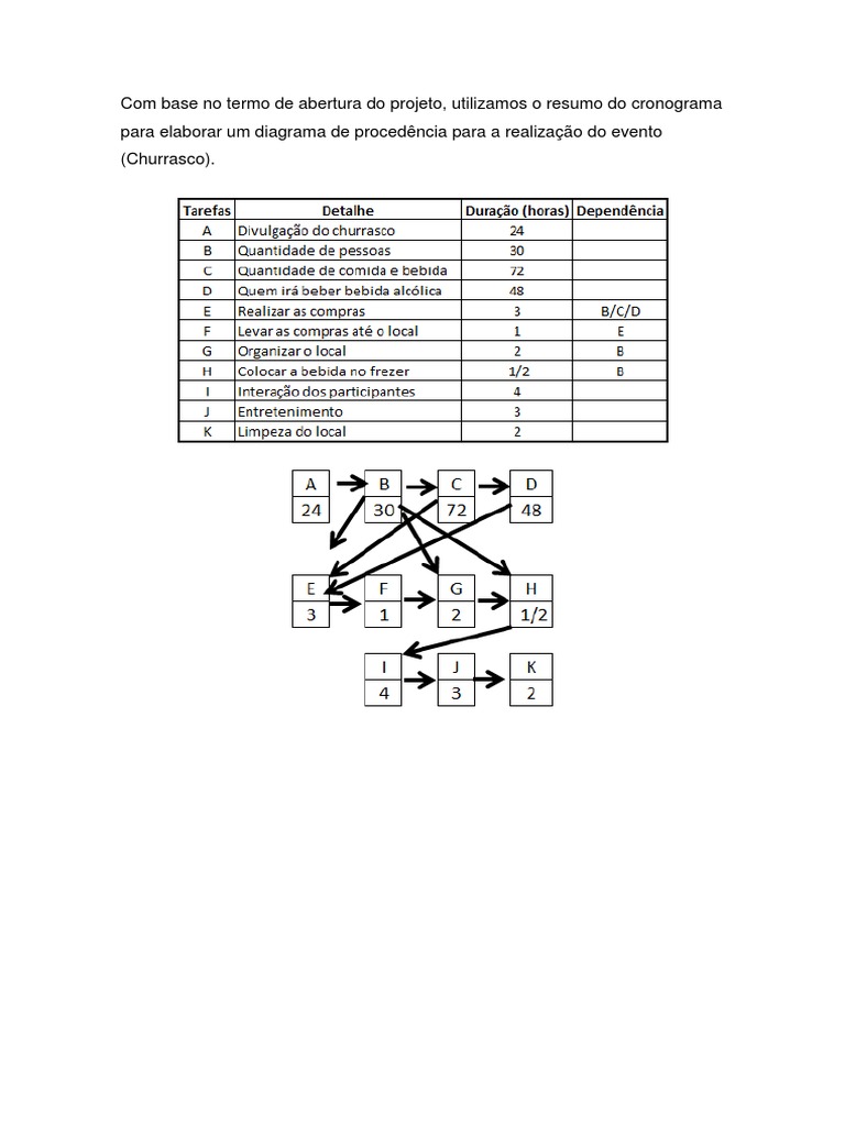 Diagrama de Precedencia | PDF