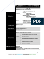 Quadro Geral Dos Modos e Tempos Verbais