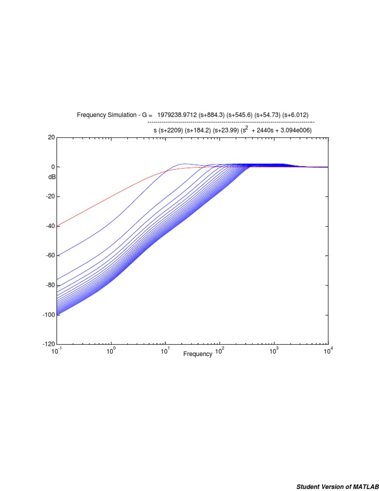 Fsim | PDF