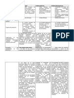 Cuadro Comparativo DDHH