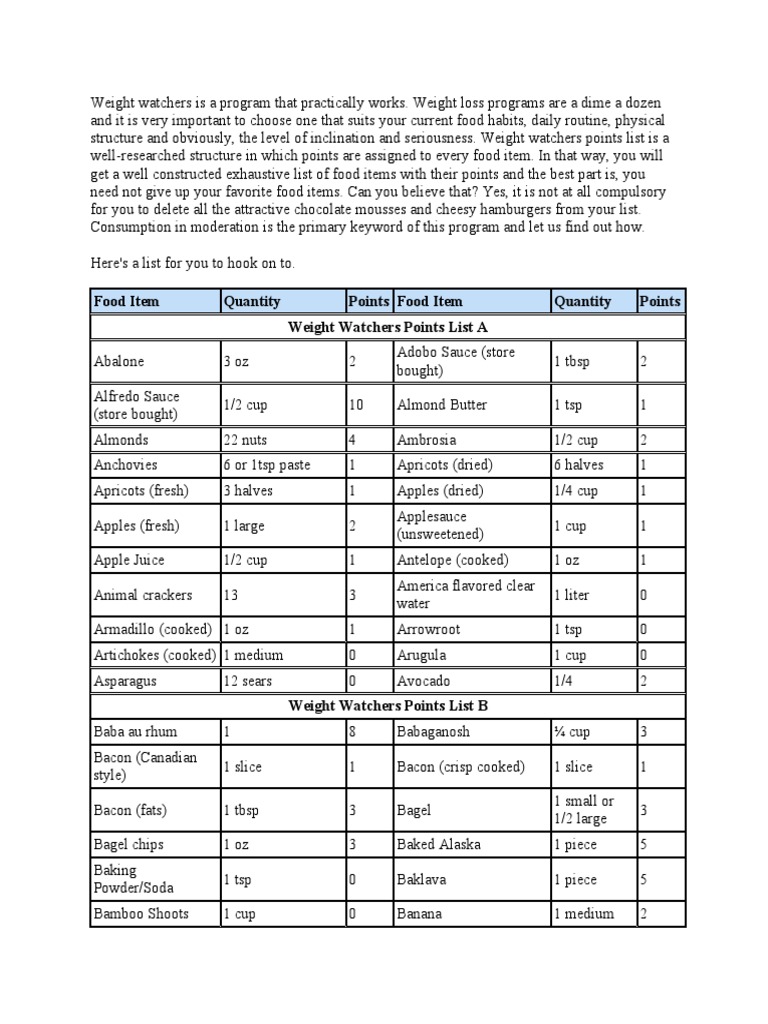 comprehensive weight watchers points list | pdf | foods | diets