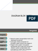 2.8.1 Blok Diagram-Dikonversi