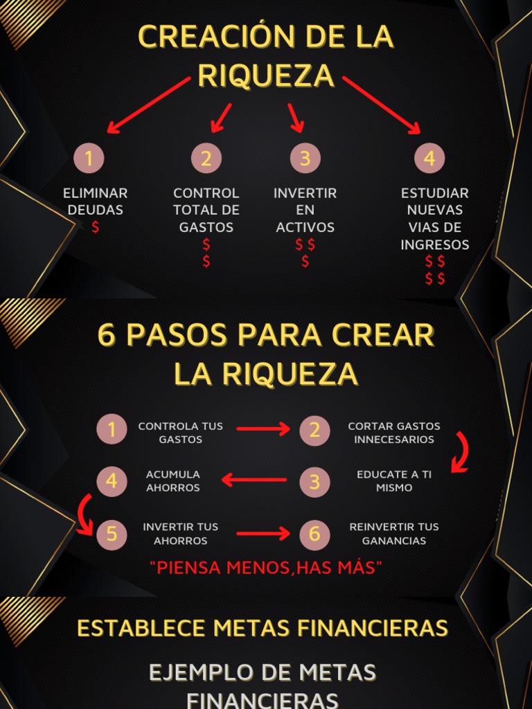 6 Pasos para Crear Riqueza Personal | PDF | Crédito | Finanzas y dinero