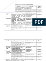 Rancangan Soal Ujian Akhir Semester Aik I