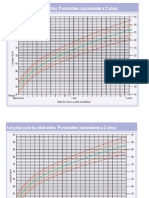 Longitud Edad Peso Edad (1)