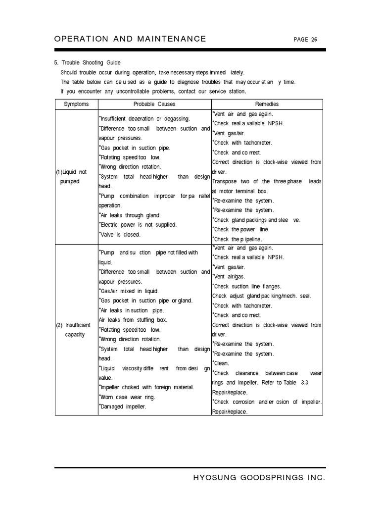 Troubleshooting Guide for Pumps Symptoms, Probable Causes, and