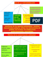 3 Gestión Ambiental en La Actividad Industrial