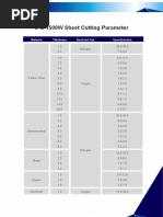 Laser Cutting Parameters | PDF | Stainless Steel | Steel
