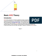 Basic AVO Theory