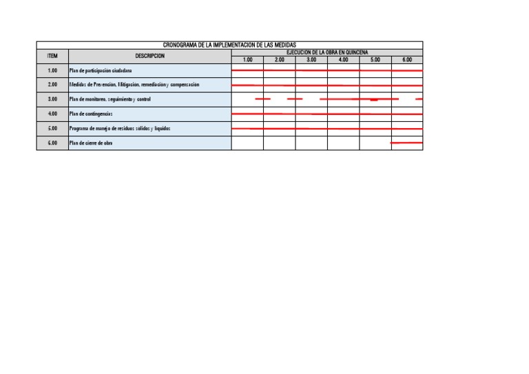 12 Cronograma de Implementacion | PDF
