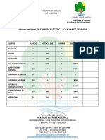 Tabla de consumo de energía eléctrica_Teorama Norte de santander.