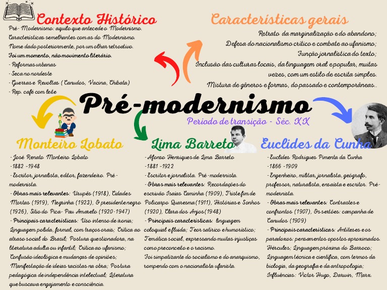 Autores e Obras do Pré-Modernismo | PDF