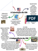 A Formação Dos USA