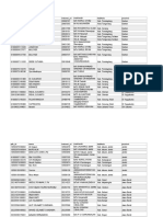 Daftar - Revisi Atribut BRI