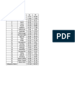 Raditya Navista - J410190109 - Shift D - Input Data Lapangan Sekunder