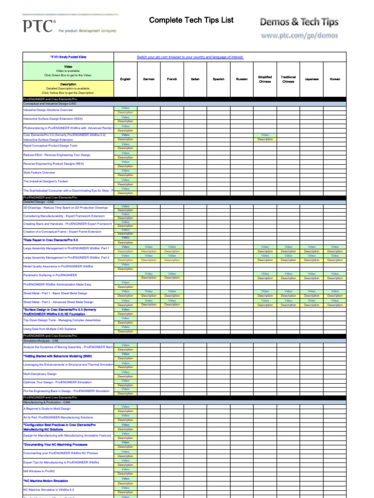 FY11 Complete Tech Tips Cover List | PDF | Engineering | Computing