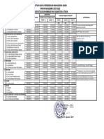 Biaya Pendidikan Nonkedokteran 2021