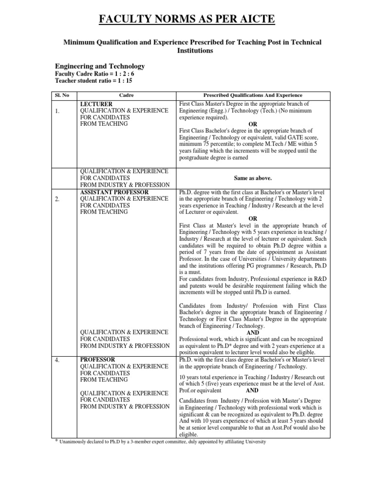 Faculty Norms As Per AICTE | PDF | Bachelor's Degree | Doctor Of Philosophy