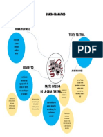 Mapa Mental - Género Dramatico