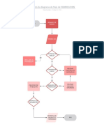 Ejemplo de Diagrama de Flujo de FABRICACION