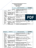 Analisis Keterkaitan KI Dan KD Dengan IPK Dan Materi Pembelajaran