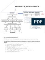 Cuidados de Enfermería en Personas Con HTA