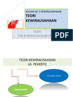 Teori Kewirausahaan: Peluang Bisnis, Tanggapan Masyarakat, dan Perilaku Wirausaha