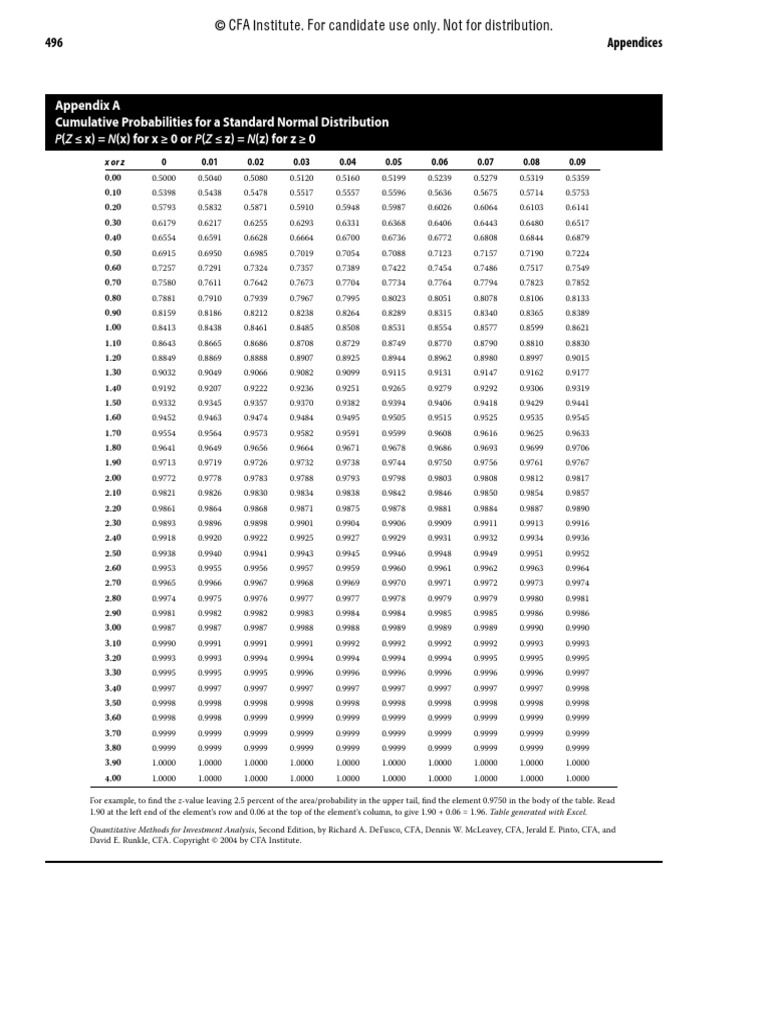 Appendix A Cumulative Probabilities For A Standard Normal Distribution