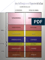 Conciencia y Energia