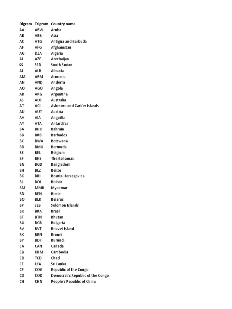 Country Codes PDF Aircraft Naval Aviation