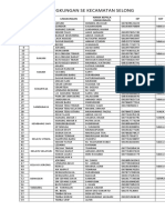 Daftar Kepala Lingkungan